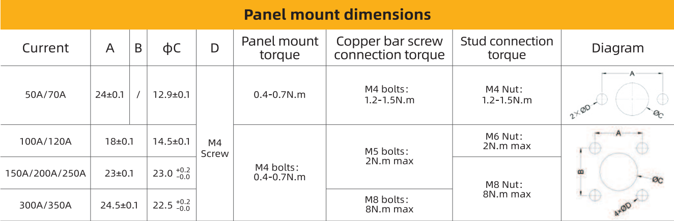 Panel mount dimensions