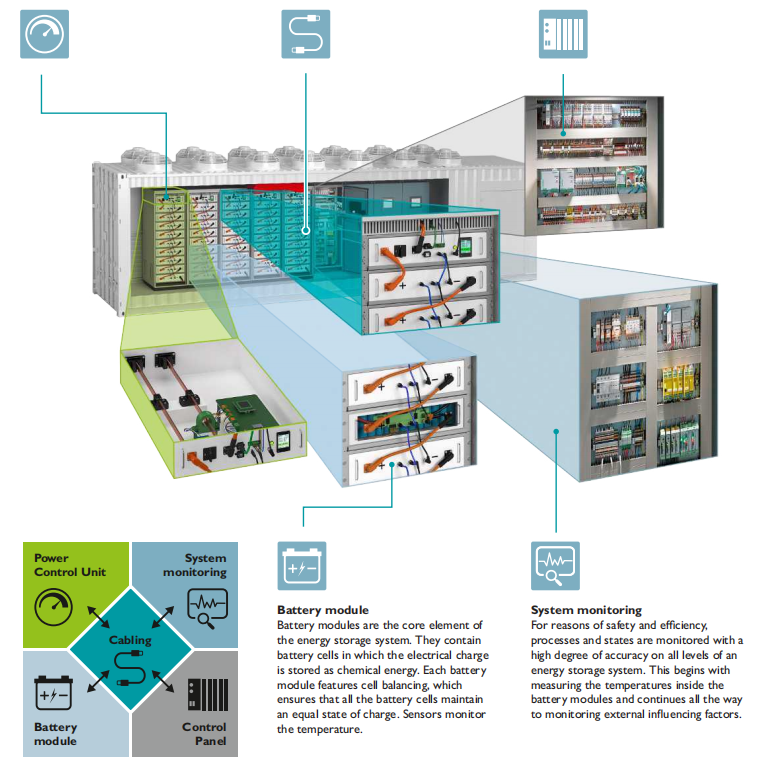 Energy Storage Connector Quality Testing Process