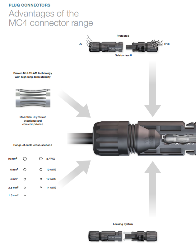 MC4 connector warranty comparison chart